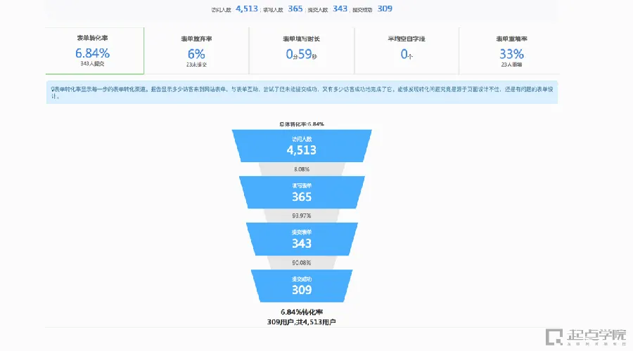 落地页转化优化:从“浏览”到“行动” 示例图