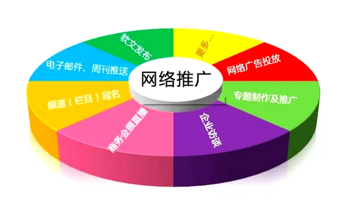 网站收录提升技巧：加速收录方法配图