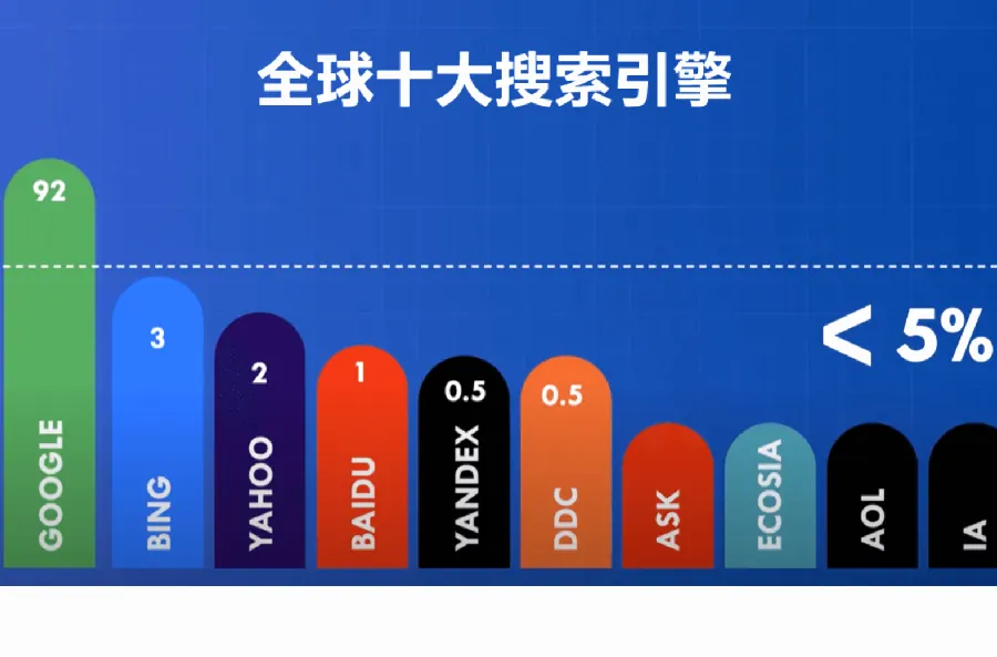 影响排名的核心因素:搜索引擎的“评分表”配图