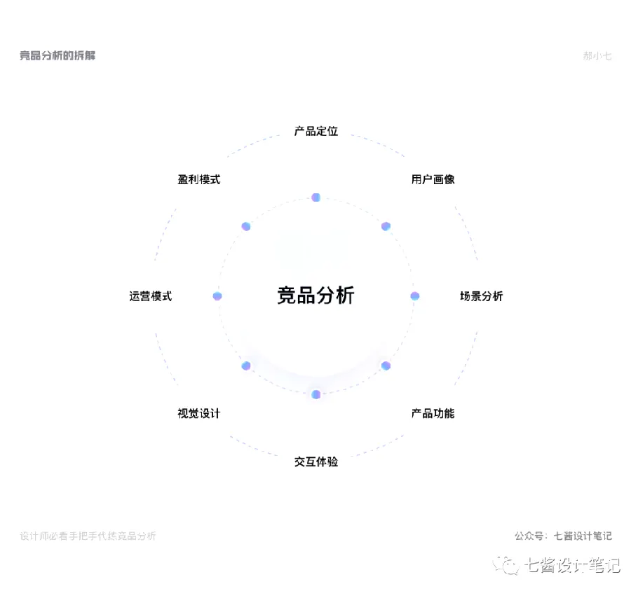 配图 3
