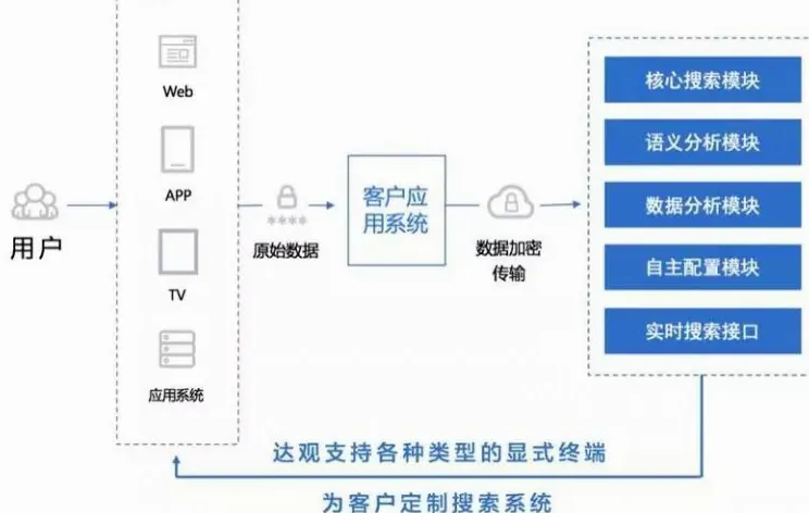 落地页与搜索意图:用户“想”什么,页面“给”什么配图