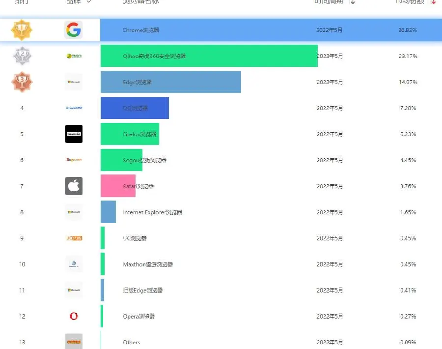 配图 3