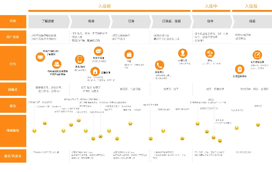 SEO与用户体验:搜索引擎和用户“想的一样”配图
