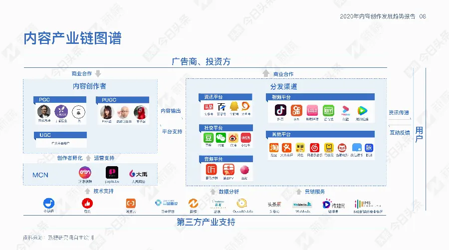配图 3