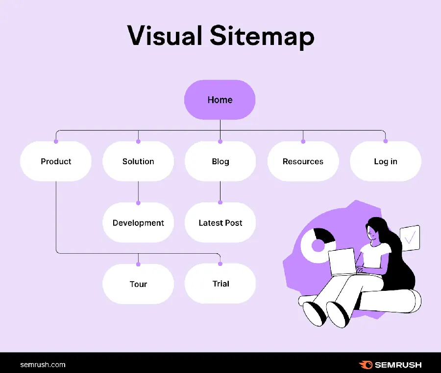 sitemap站点地图:提交与优化 示例图