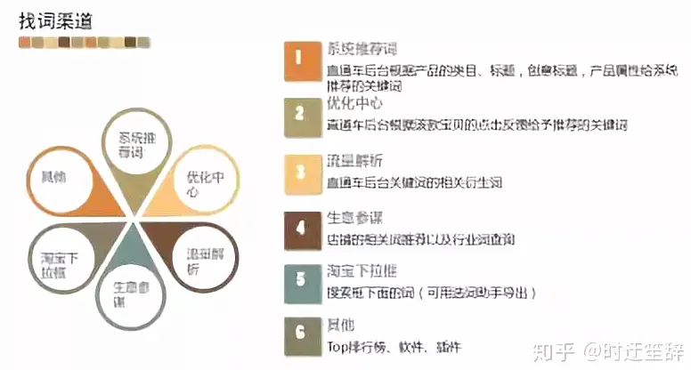 关键词排名优化：完整流程 示例图