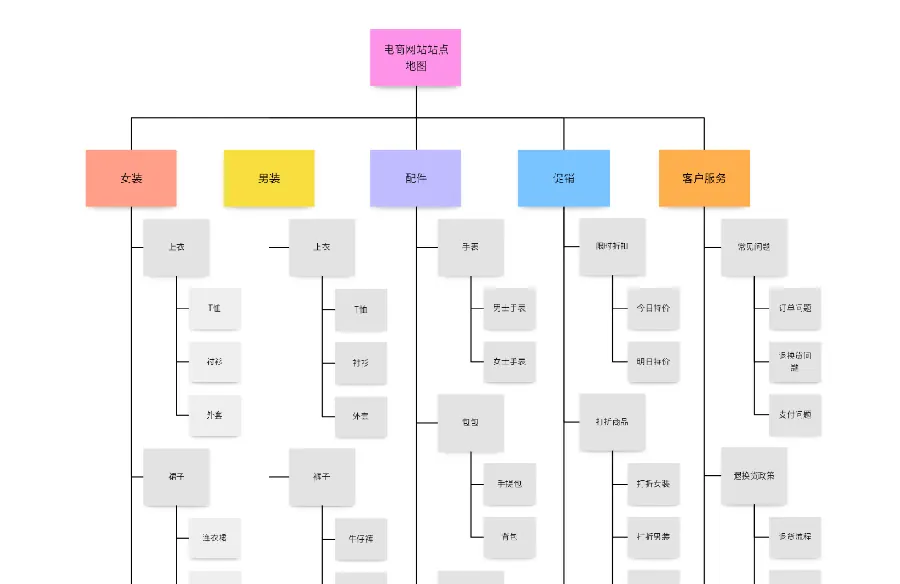 sitemap站点地图:提交与优化