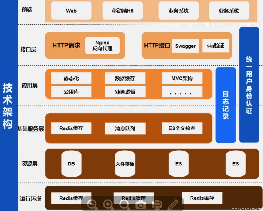 网站结构优化：让爬虫“走得顺”，用户“找得快” 示例图