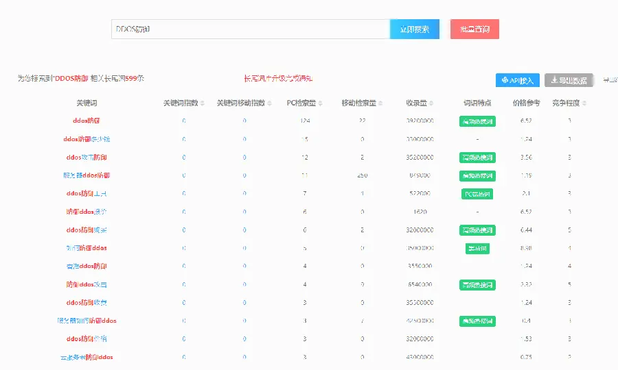 关键词挖掘：选词工具与方法 示例图