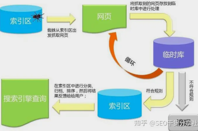 百度SEO技术：百度搜索原理与优化思路配图