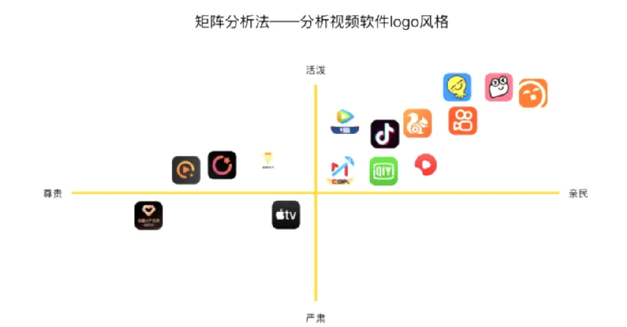 竞品分析:向“排名靠前”的网站学习配图
