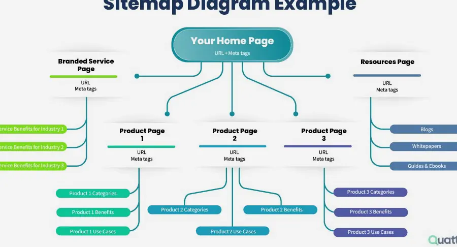 Sitemap站点地图：给爬虫的“路线图” 示例图