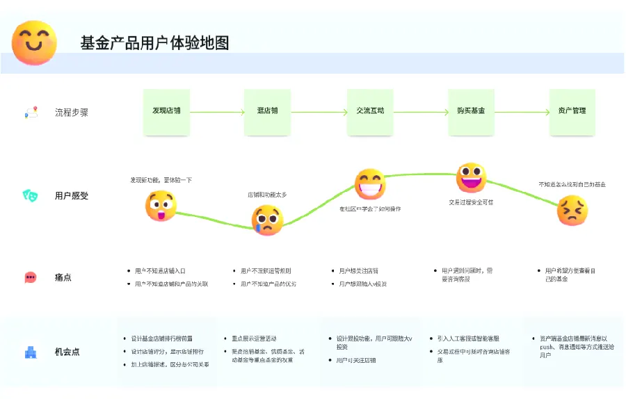 SEO与用户体验:搜索引擎和用户“想的一样” 示例图