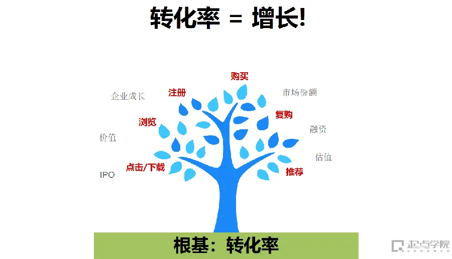落地页转化优化:从“浏览”到“行动”配图